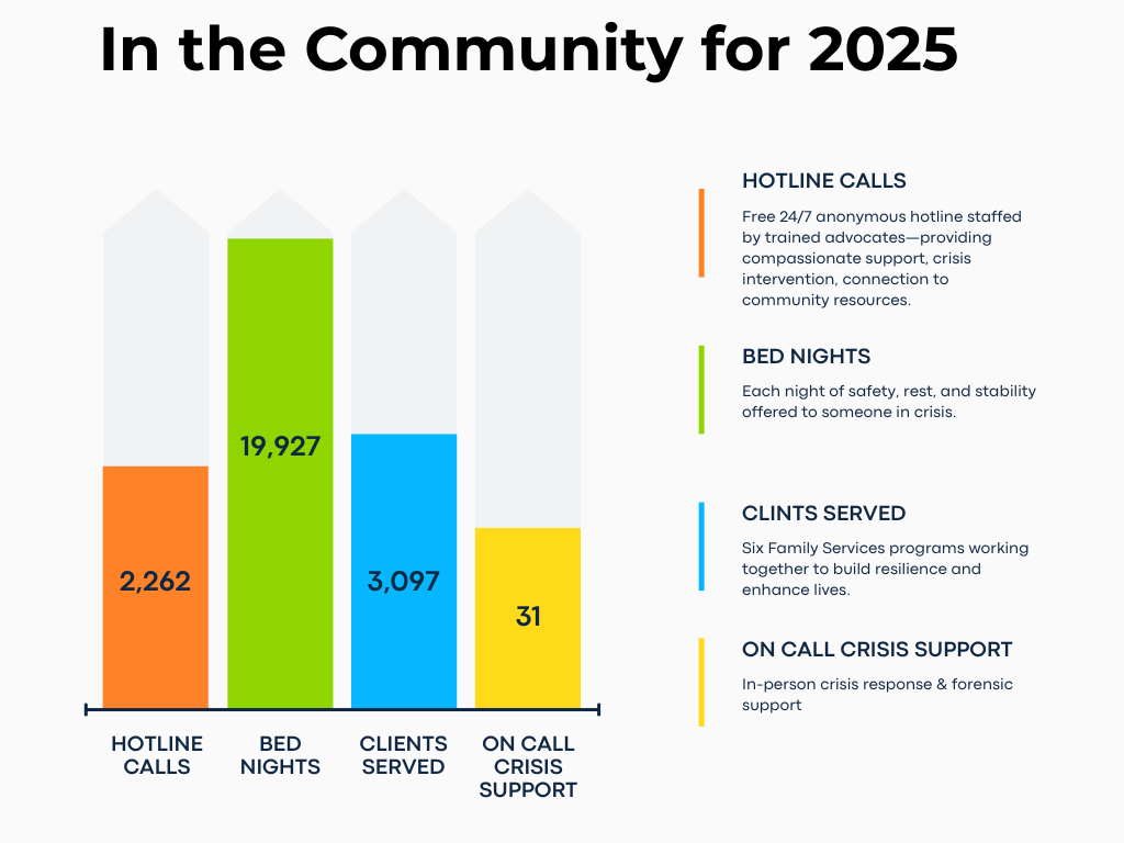 Blue and White Website Data Report Bar Graphic Chart